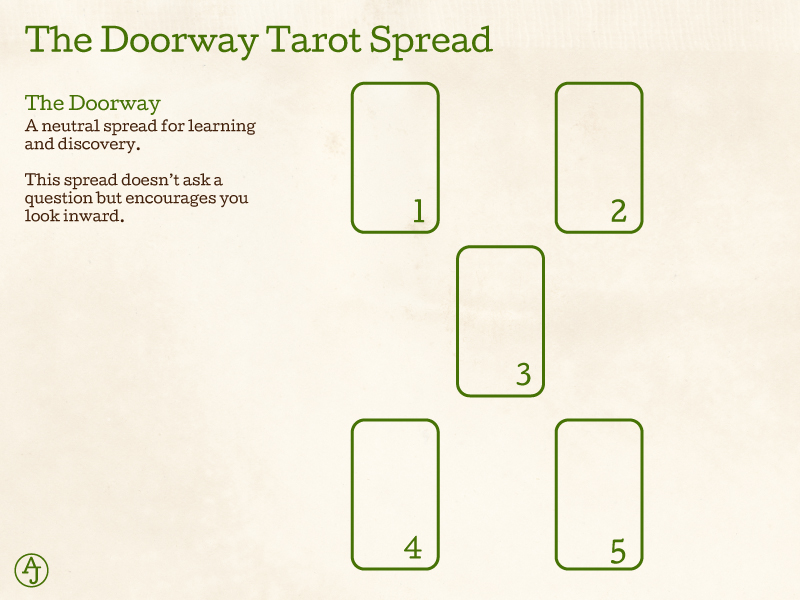 5 Card Doorway Tarot Spread layout explained, each card labeled with number in order of flip