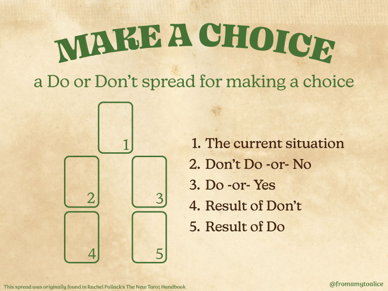 Make a Choice Do or Don't tarot spread for making a choice, laid out in 1-6